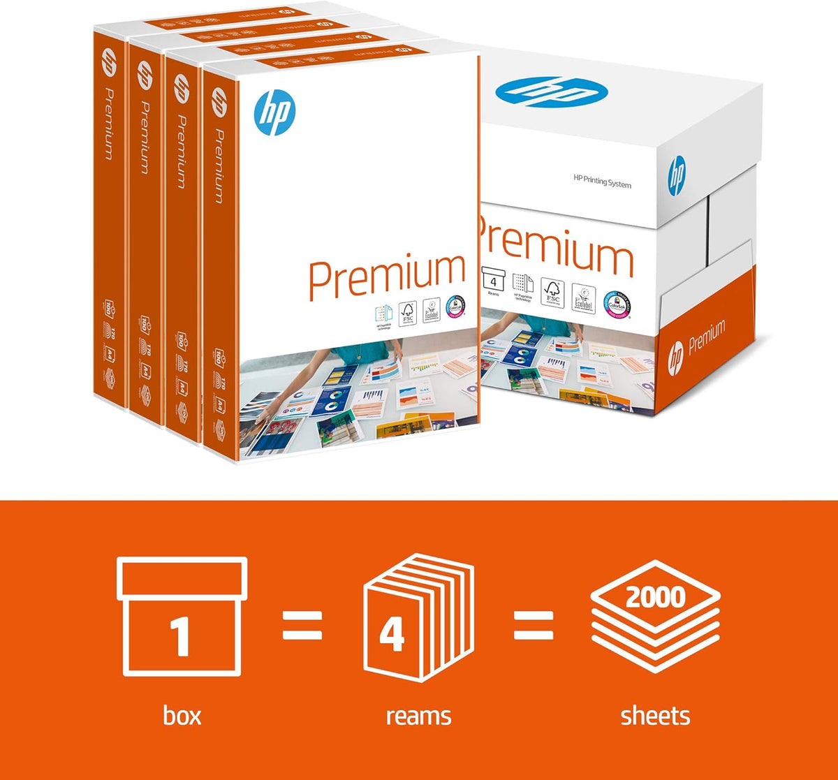 HP Premium A4 Paper Box 4 Reams 2000 Sheets Bulk Supply